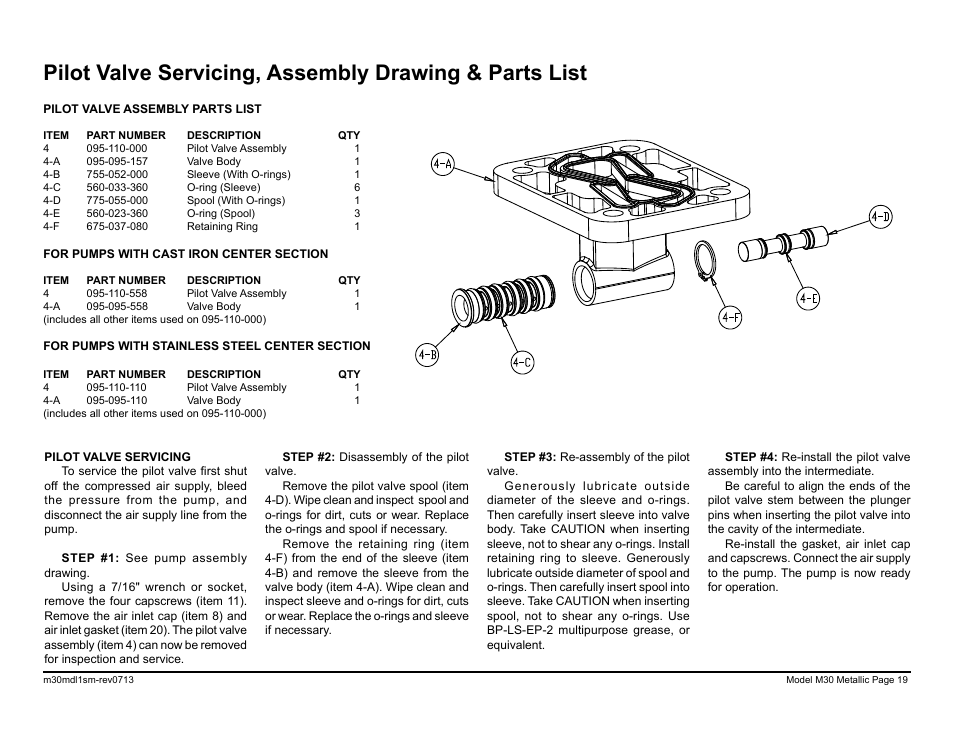 SANDPIPER M30 Metallic User Manual | Page 21 / 34