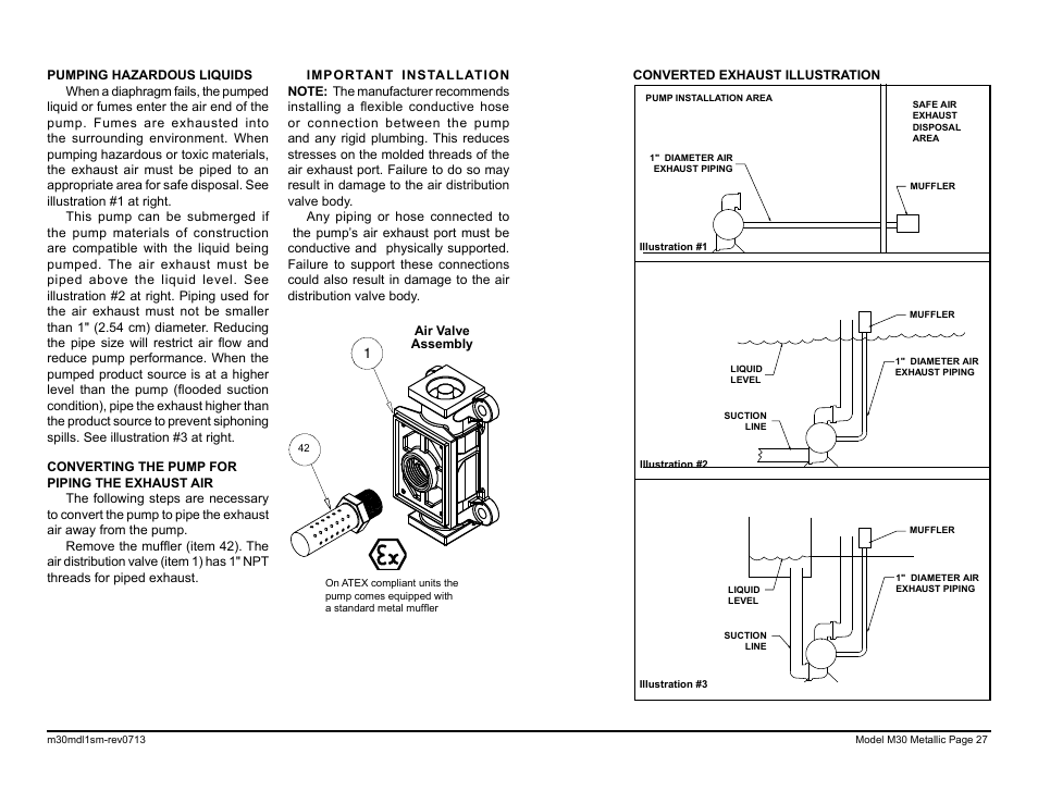 SANDPIPER M30 Metallic User Manual | Page 29 / 34