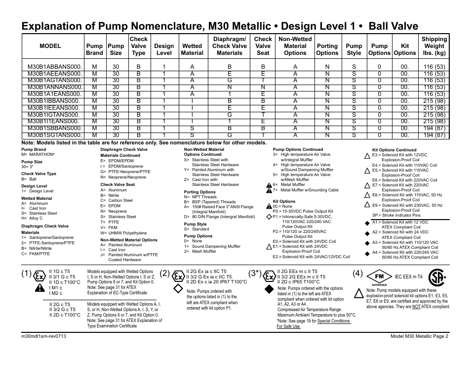 SANDPIPER M30 Metallic User Manual | Page 4 / 34