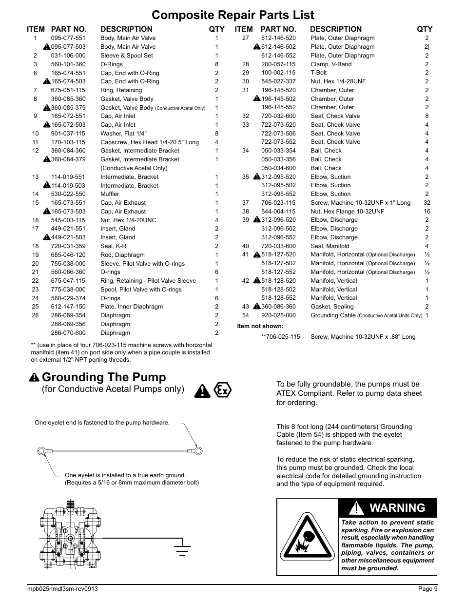 Composite repair parts list, Grounding the pump, Warning | For conductive acetal pumps only), Ii 2gd t5 | SANDPIPER MPB 1/4 User Manual | Page 11 / 16