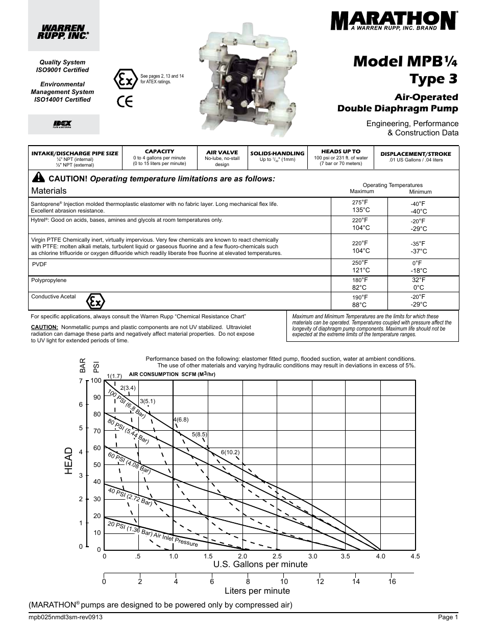 Model mpb, Type 3, Capacity | Head, Model pb¼-a performance curve, Air-operated double diaphragm pump, Liters per minute u.s. gallons per minute, Materials, Ii 2gd t5 | SANDPIPER MPB 1/4 User Manual | Page 3 / 16