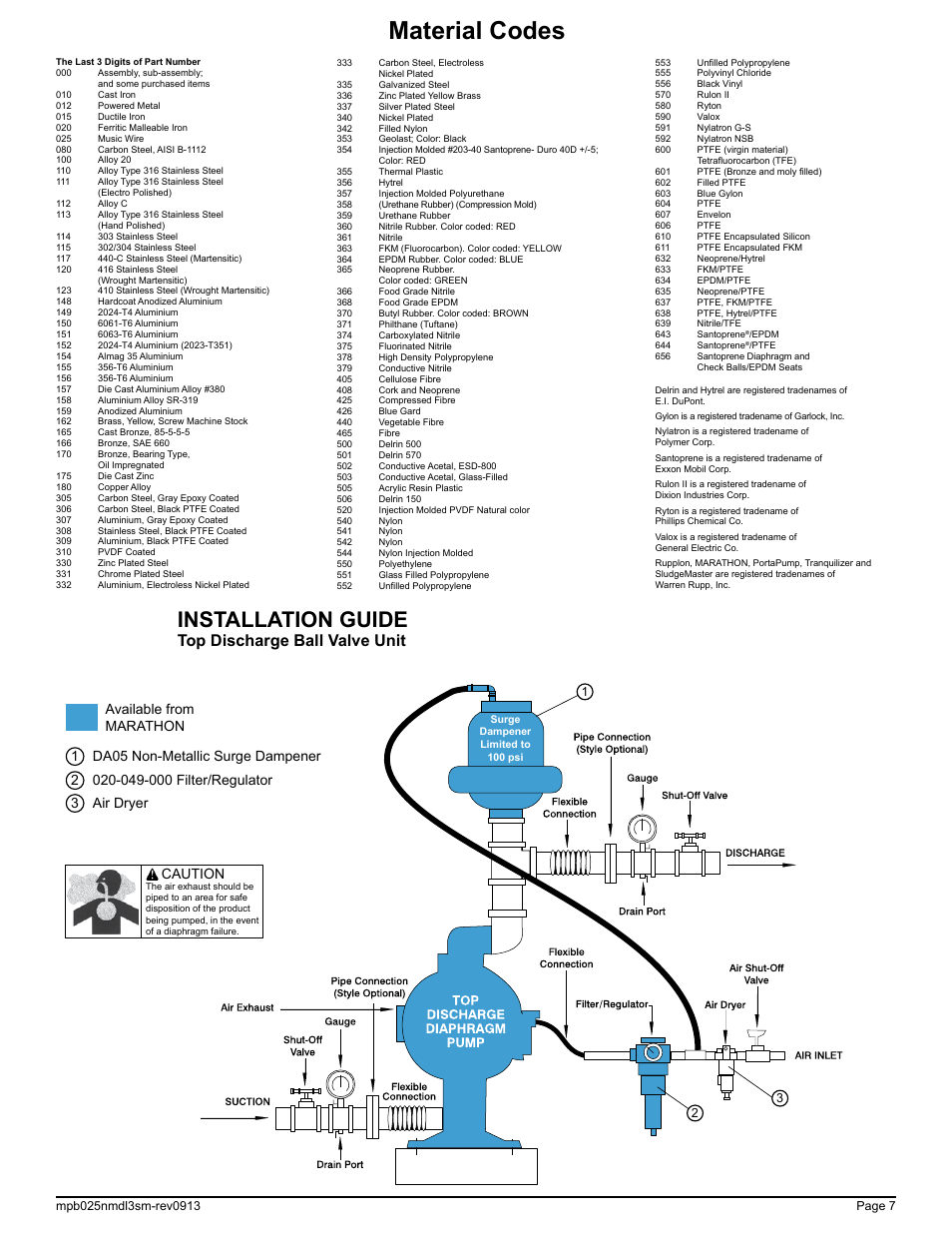 Material codes, Installation guide, Top discharge ball valve unit | SANDPIPER MPB 1/4 User Manual | Page 9 / 16
