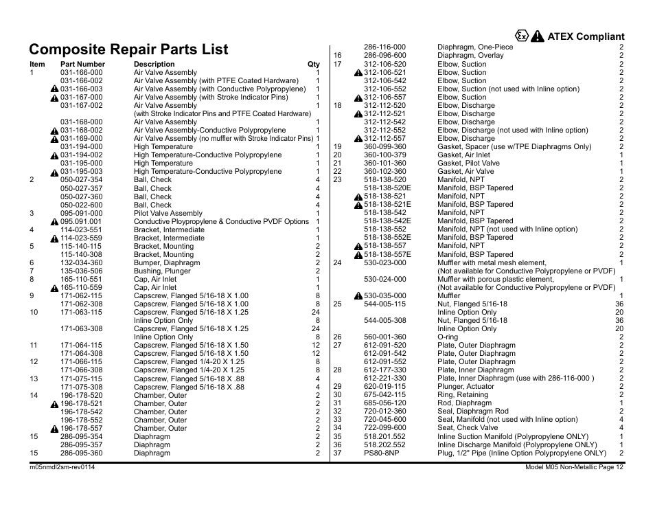 Composite repair parts list, Atex compliant | SANDPIPER M05 Non-Metallic User Manual | Page 14 / 35