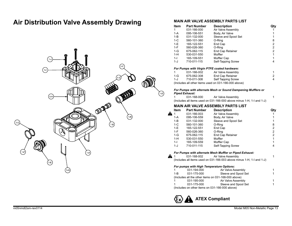 Air distribution valve assembly drawing, Atex compliant | SANDPIPER M05 Non-Metallic User Manual | Page 15 / 35