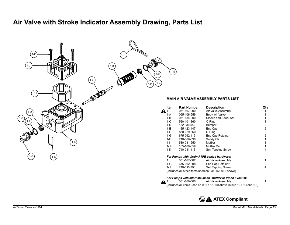 Atex compliant | SANDPIPER M05 Non-Metallic User Manual | Page 17 / 35