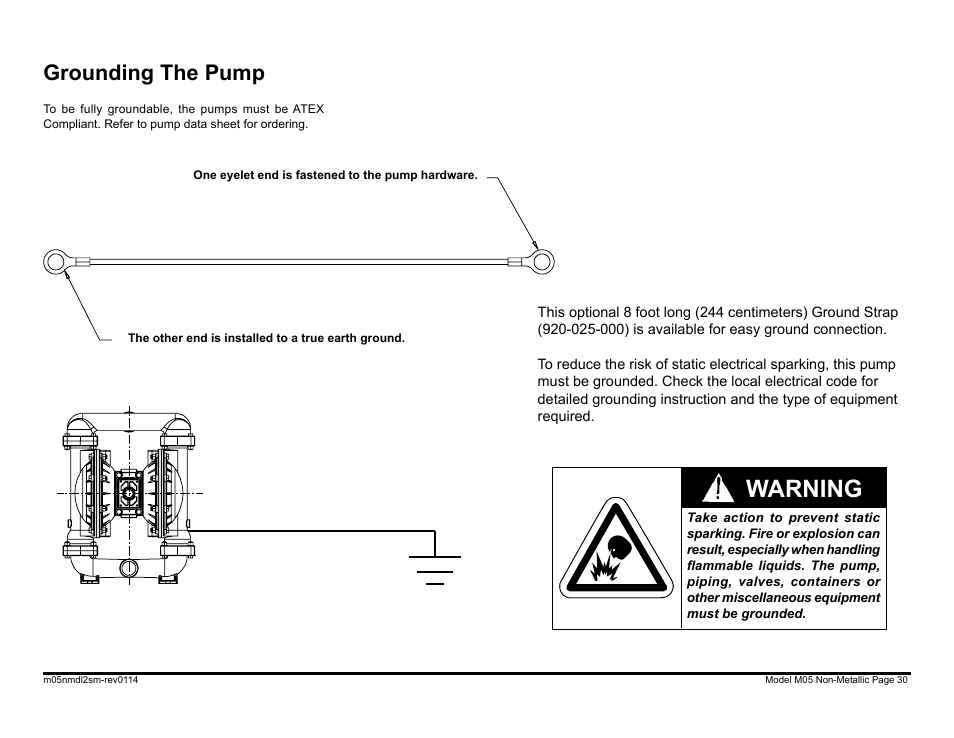 Warning, Grounding the pump | SANDPIPER M05 Non-Metallic User Manual | Page 32 / 35