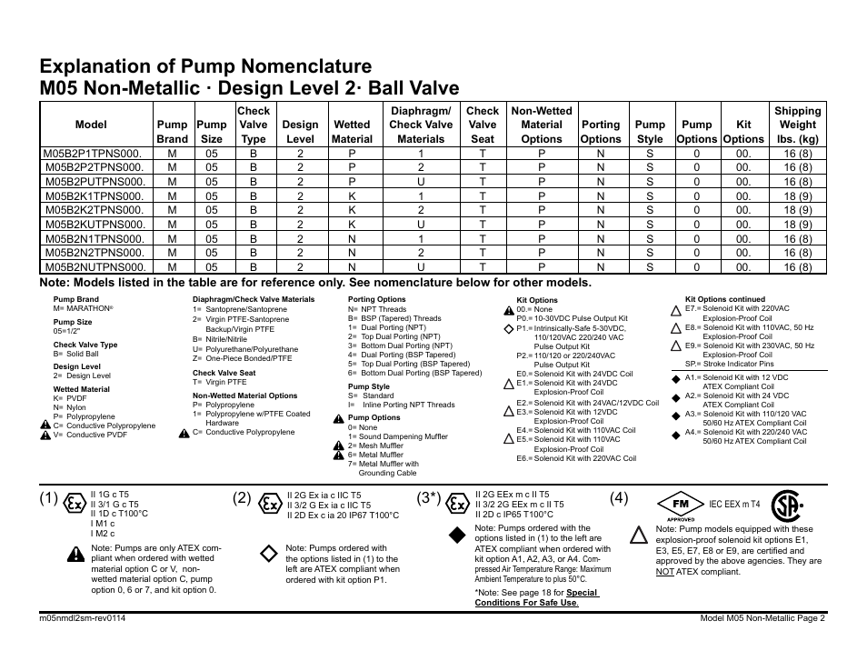 SANDPIPER M05 Non-Metallic User Manual | Page 4 / 35