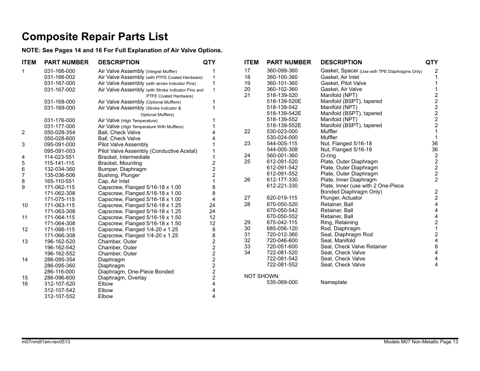 Composite repair parts list | SANDPIPER M07 Non-Metallic User Manual | Page 15 / 35