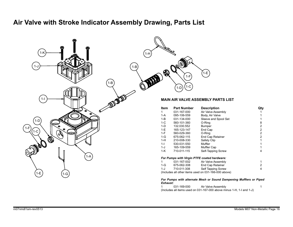 SANDPIPER M07 Non-Metallic User Manual | Page 18 / 35