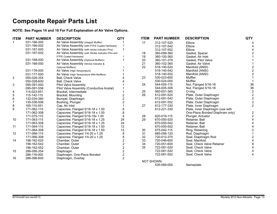 Composite repair parts list | SANDPIPER M10 Non-Metallic User Manual | Page 15 / 30