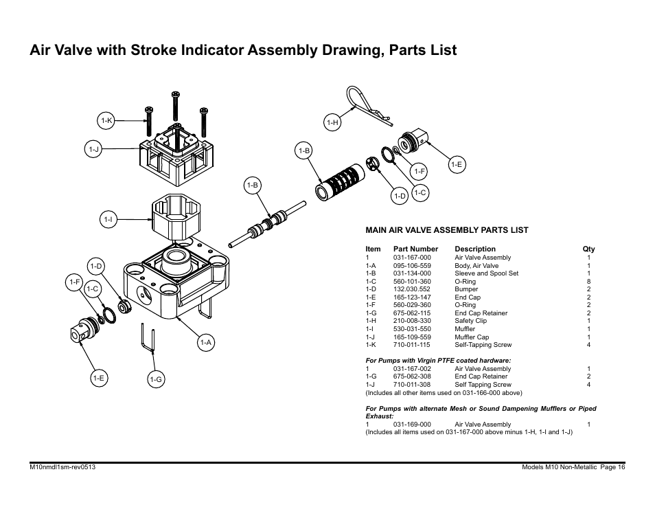 SANDPIPER M10 Non-Metallic User Manual | Page 18 / 30