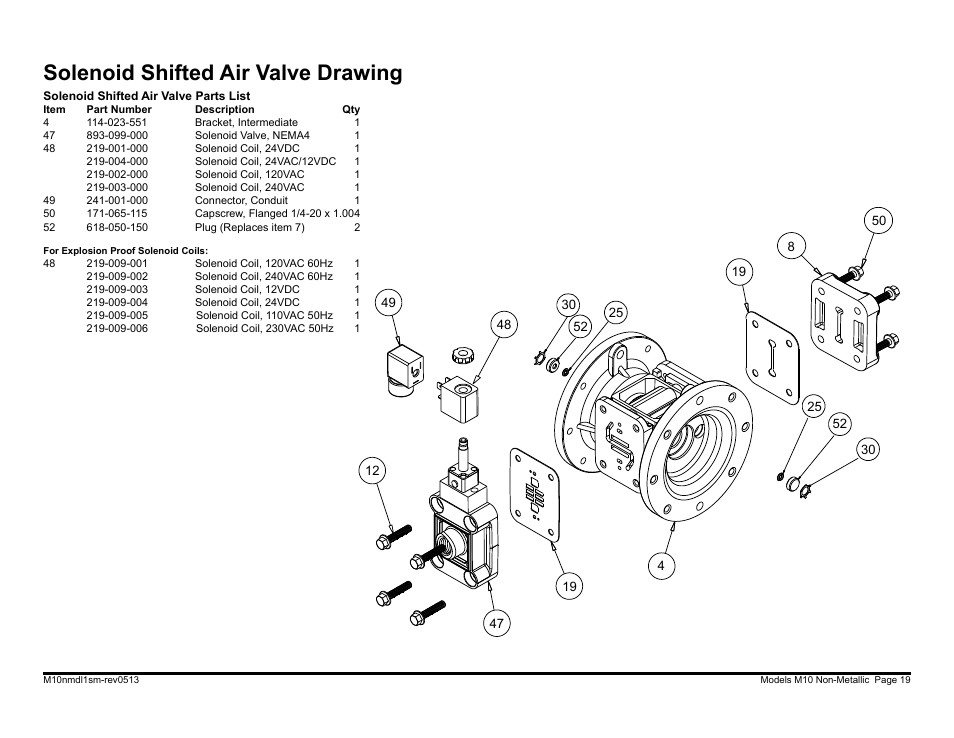 Solenoid shifted air valve drawing | SANDPIPER M10 Non-Metallic User Manual | Page 21 / 30