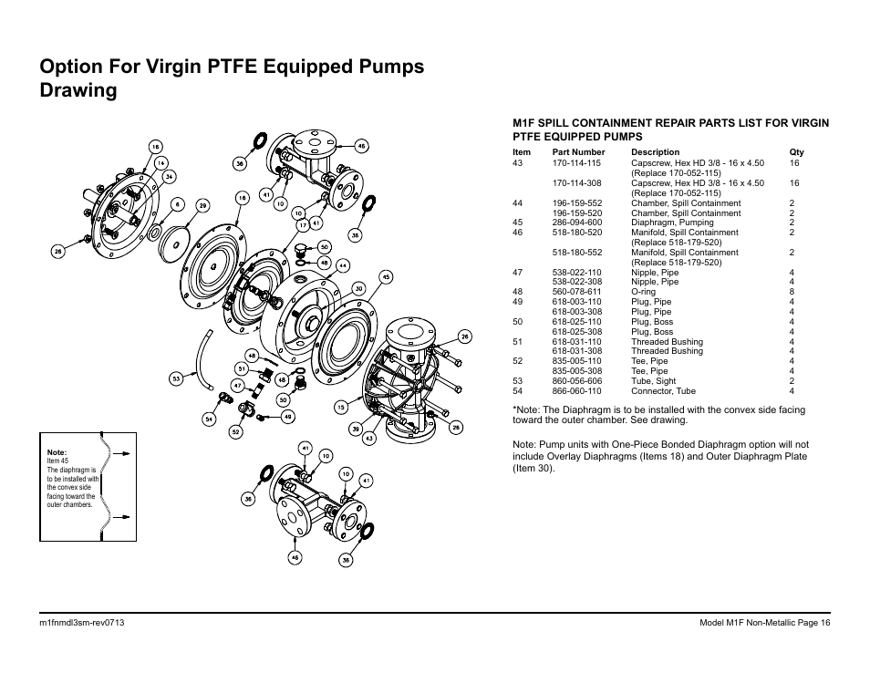Option for virgin ptfe equipped pumps drawing | SANDPIPER M1F Non-Metallic User Manual | Page 18 / 41