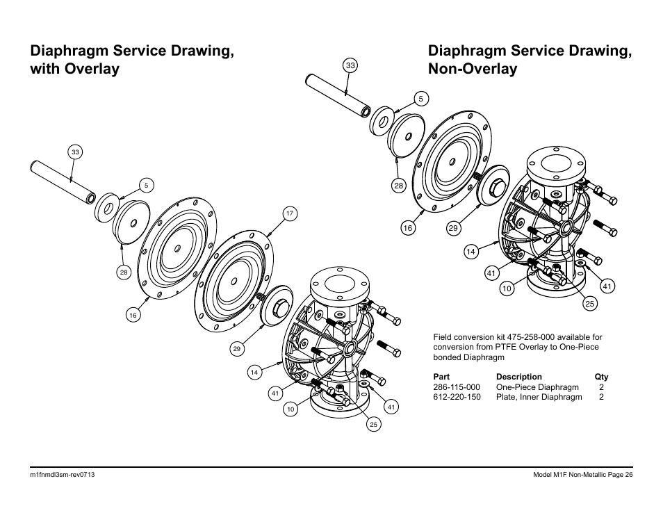 SANDPIPER M1F Non-Metallic User Manual | Page 28 / 41
