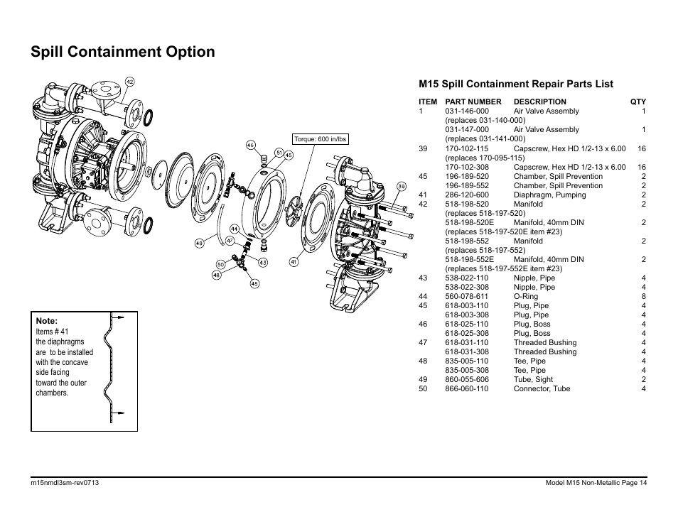 Spill containment option, M15 spill containment repair parts list | SANDPIPER M15 Non-Metallic User Manual | Page 16 / 36