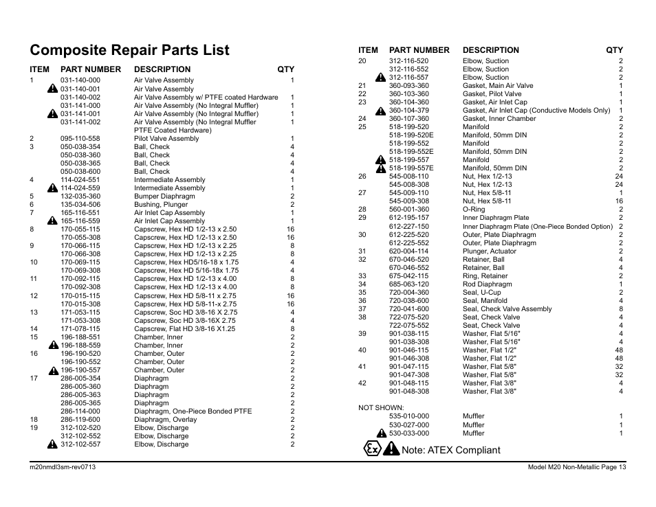 Composite repair parts list | SANDPIPER M20 Non-Metallic User Manual | Page 15 / 36