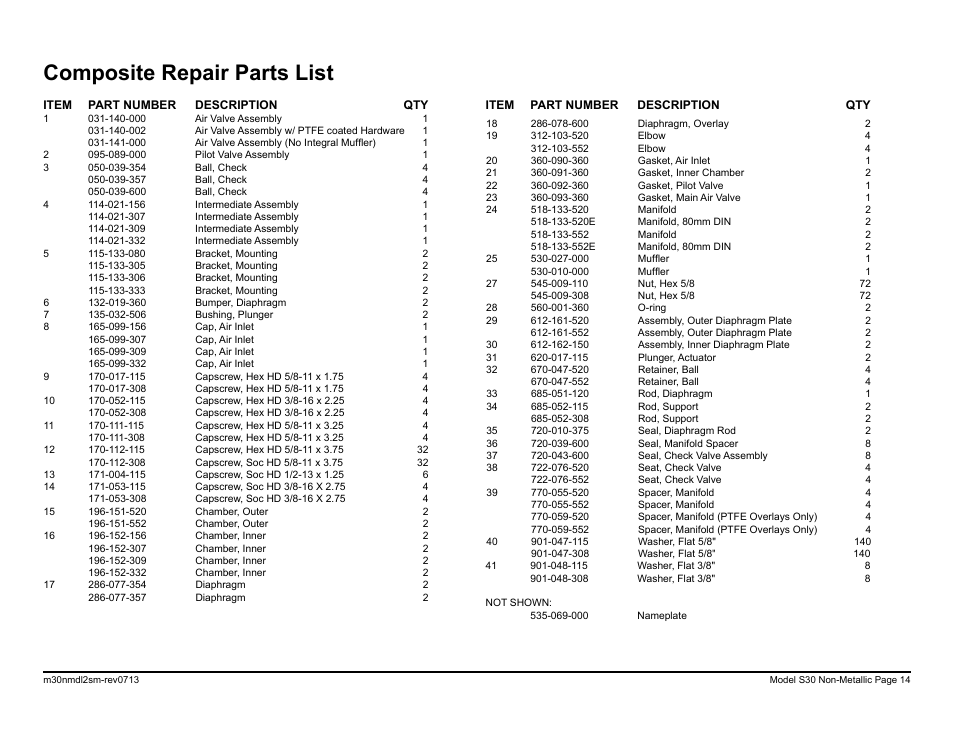 Composite repair parts list | SANDPIPER M30 Non-Metallic User Manual | Page 16 / 38