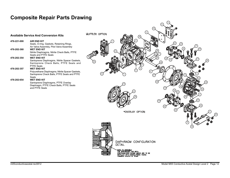Composite repair parts drawing, Available service and conversion kits | SANDPIPER M05 Conductive Acetal User Manual | Page 14 / 26