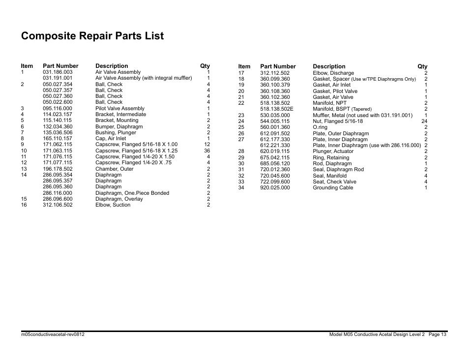 Composite repair parts list | SANDPIPER M05 Conductive Acetal User Manual | Page 15 / 26