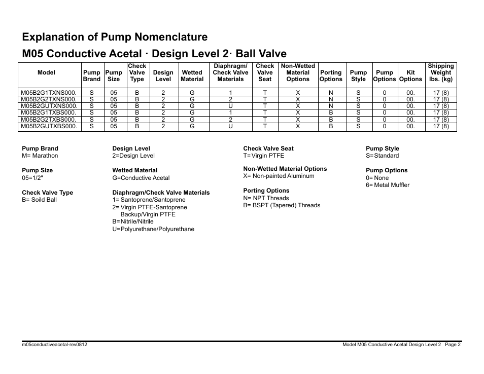 SANDPIPER M05 Conductive Acetal User Manual | Page 4 / 26