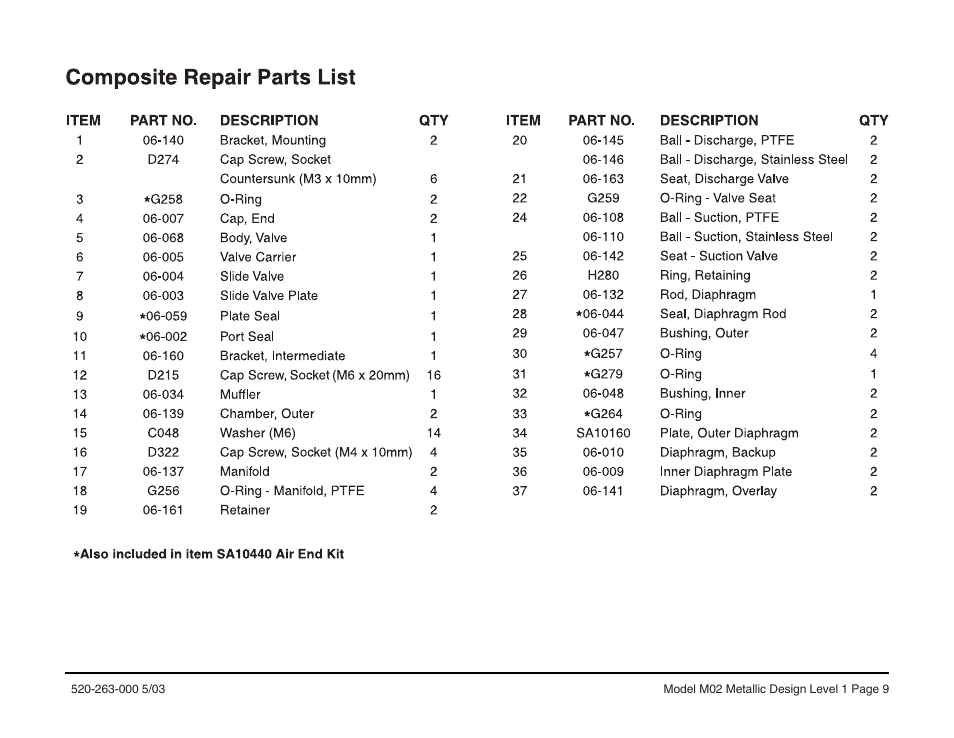 SANDPIPER M02 Metallic User Manual | Page 10 / 11