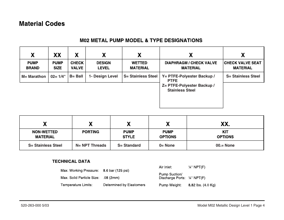 SANDPIPER M02 Metallic User Manual | Page 5 / 11