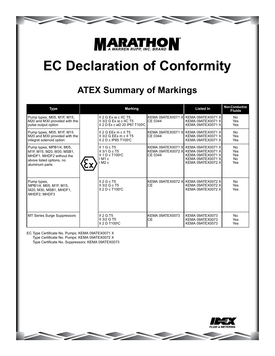 Ec declaration of conformity, Atex summary of markings | SANDPIPER MSA25 User Manual | Page 18 / 18