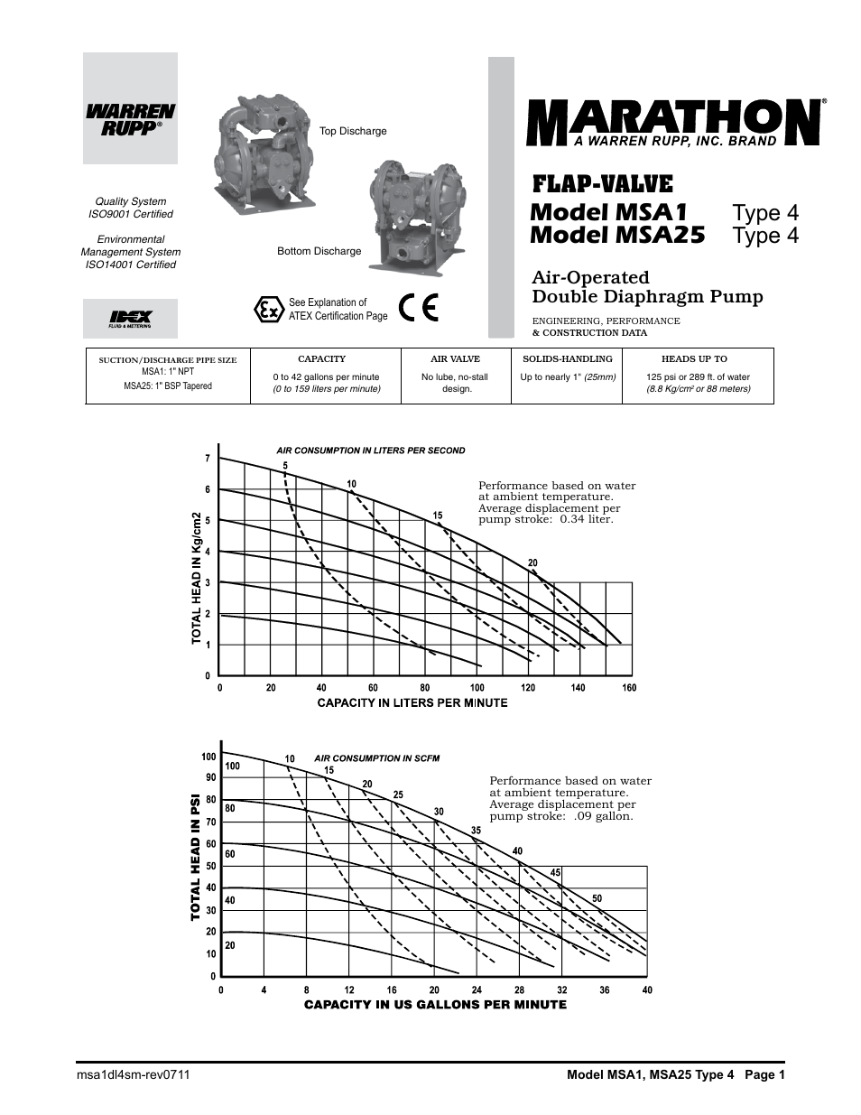 Sa25, Air -operated double diaphragm pump, Model msa1 | Model msa25, Type 4, Type 4 flap-valve, Air-operated double diaphragm pump, Performance curves, Materials of construction, Meanings of abbreviations | SANDPIPER MSA25 User Manual | Page 2 / 18