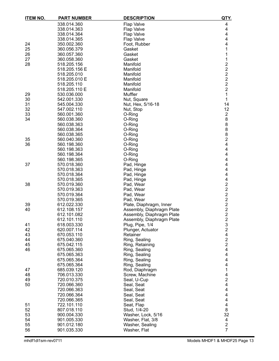 SANDPIPER MHDF25 User Manual | Page 15 / 19