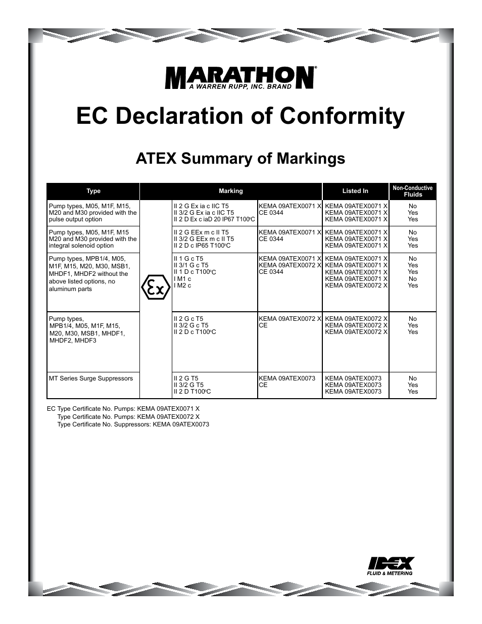 Ec declaration of conformity, Atex summary of markings | SANDPIPER MHDF25 User Manual | Page 19 / 19