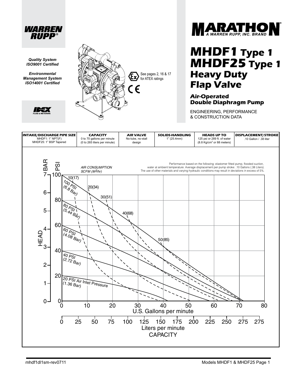 Mhdf1, Mhdf25, Type 1 | Type 1 heavy duty flap valve | SANDPIPER MHDF25 User Manual | Page 3 / 19