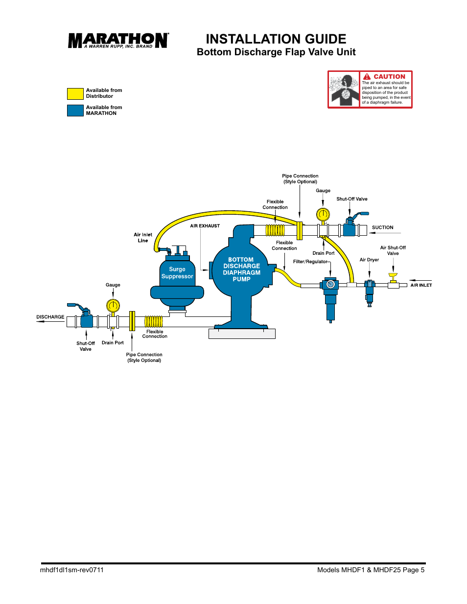 Installation guide, Bottom discharge flap valve unit | SANDPIPER MHDF25 User Manual | Page 7 / 19