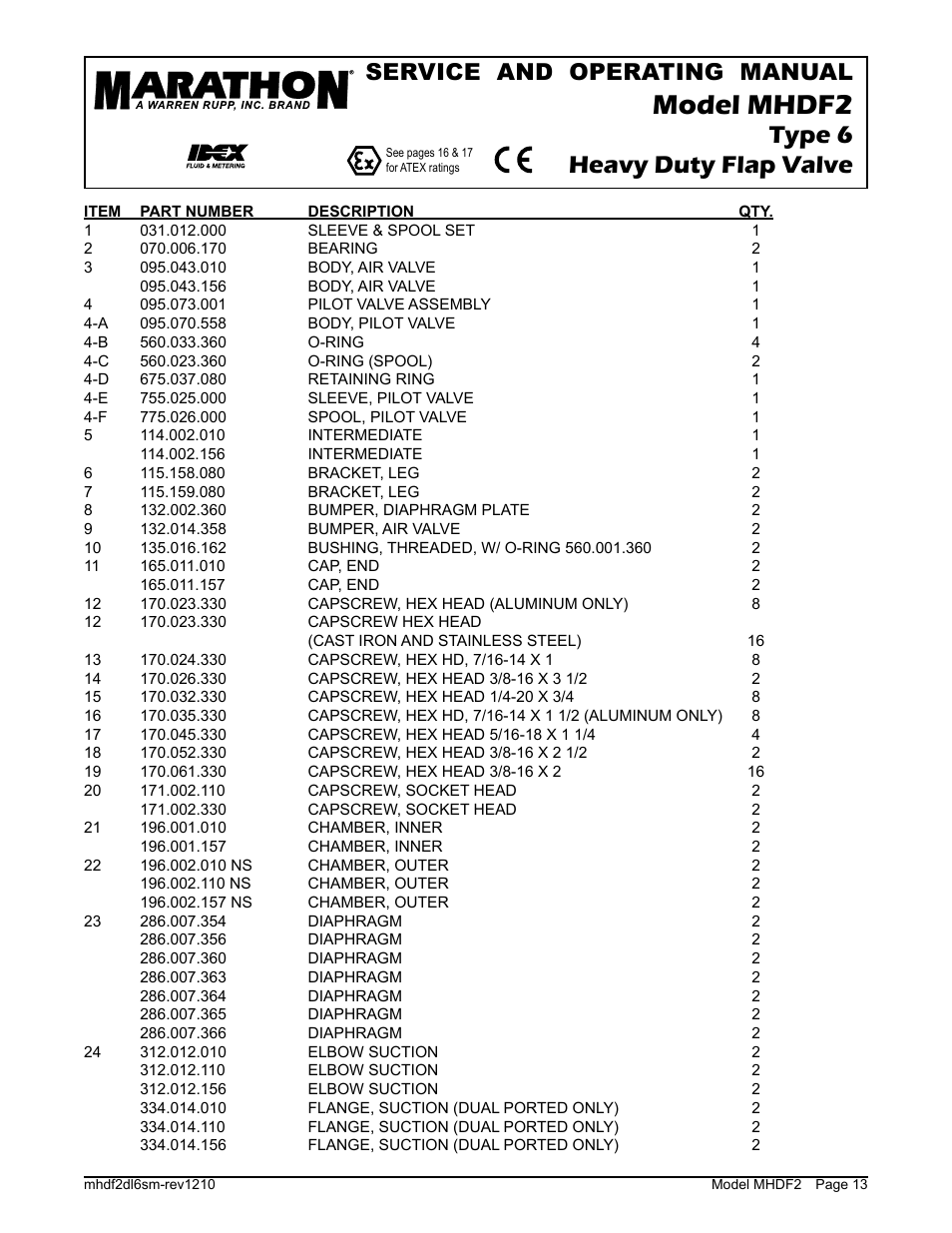 Model mhdf2, Type 6 heavy duty flap valve, Service and operating manual | SANDPIPER MHDF2 User Manual | Page 15 / 20