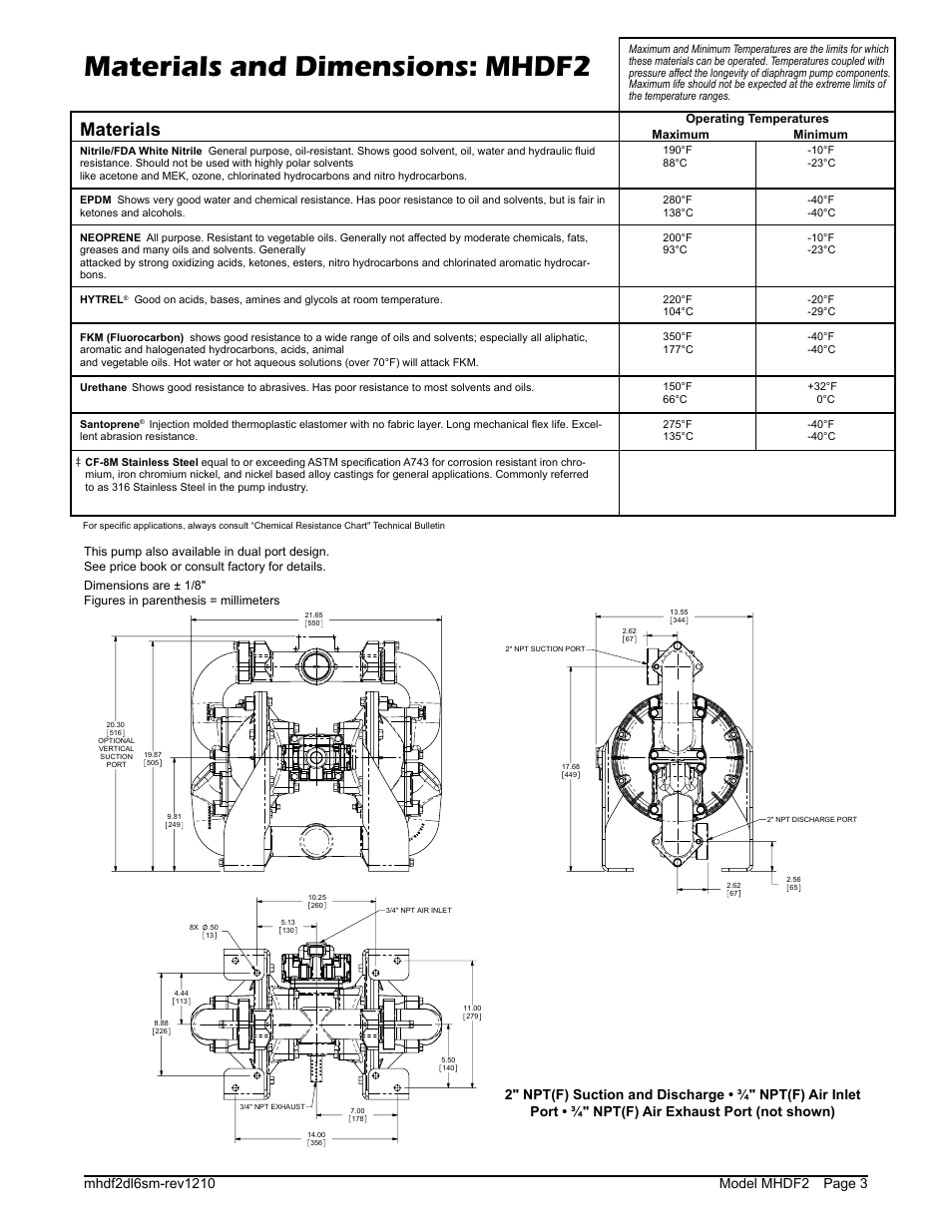 Materials and dimensions: mhdf2, Materials | SANDPIPER MHDF2 User Manual | Page 5 / 20