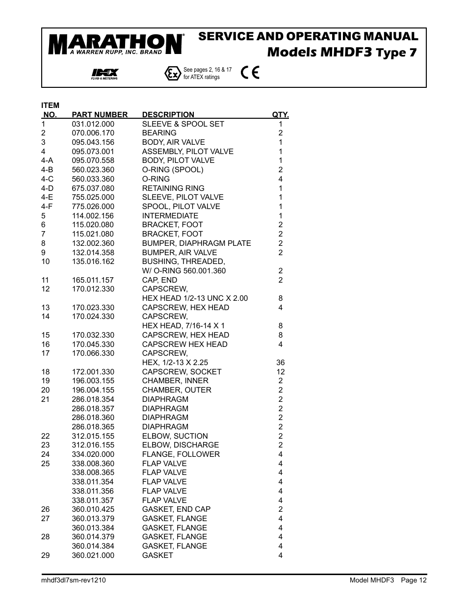 Models mhdf3, Type 7, Service and operating manual | SANDPIPER MHDF3 User Manual | Page 14 / 19