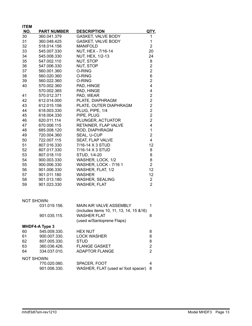 SANDPIPER MHDF3 User Manual | Page 15 / 19