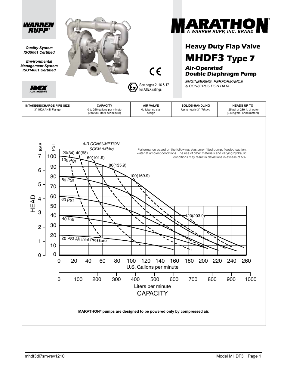 Mhdf3, Type 7, Heavy duty flap valve | Capacity, Head | SANDPIPER MHDF3 User Manual | Page 3 / 19