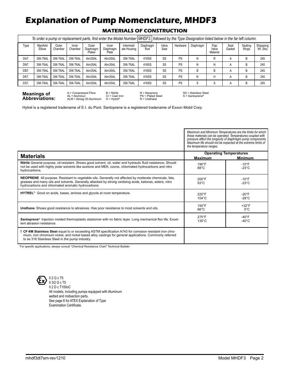 Explanation of pump nomenclature, mhdf3, Materials, Materials of construction | Ii 2gd t5, Meanings of abbreviations | SANDPIPER MHDF3 User Manual | Page 4 / 19