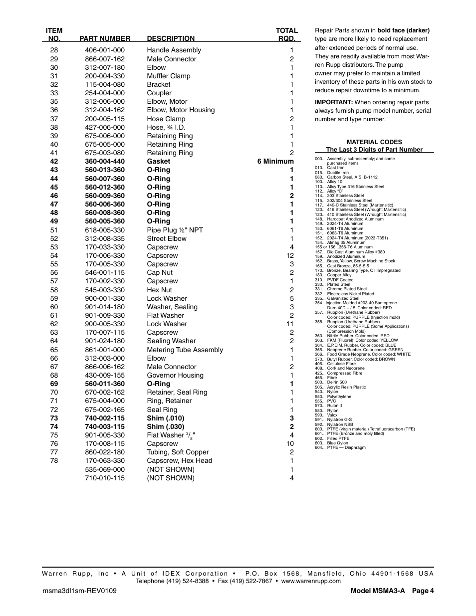SANDPIPER MSMA3-A User Manual | Page 4 / 5
