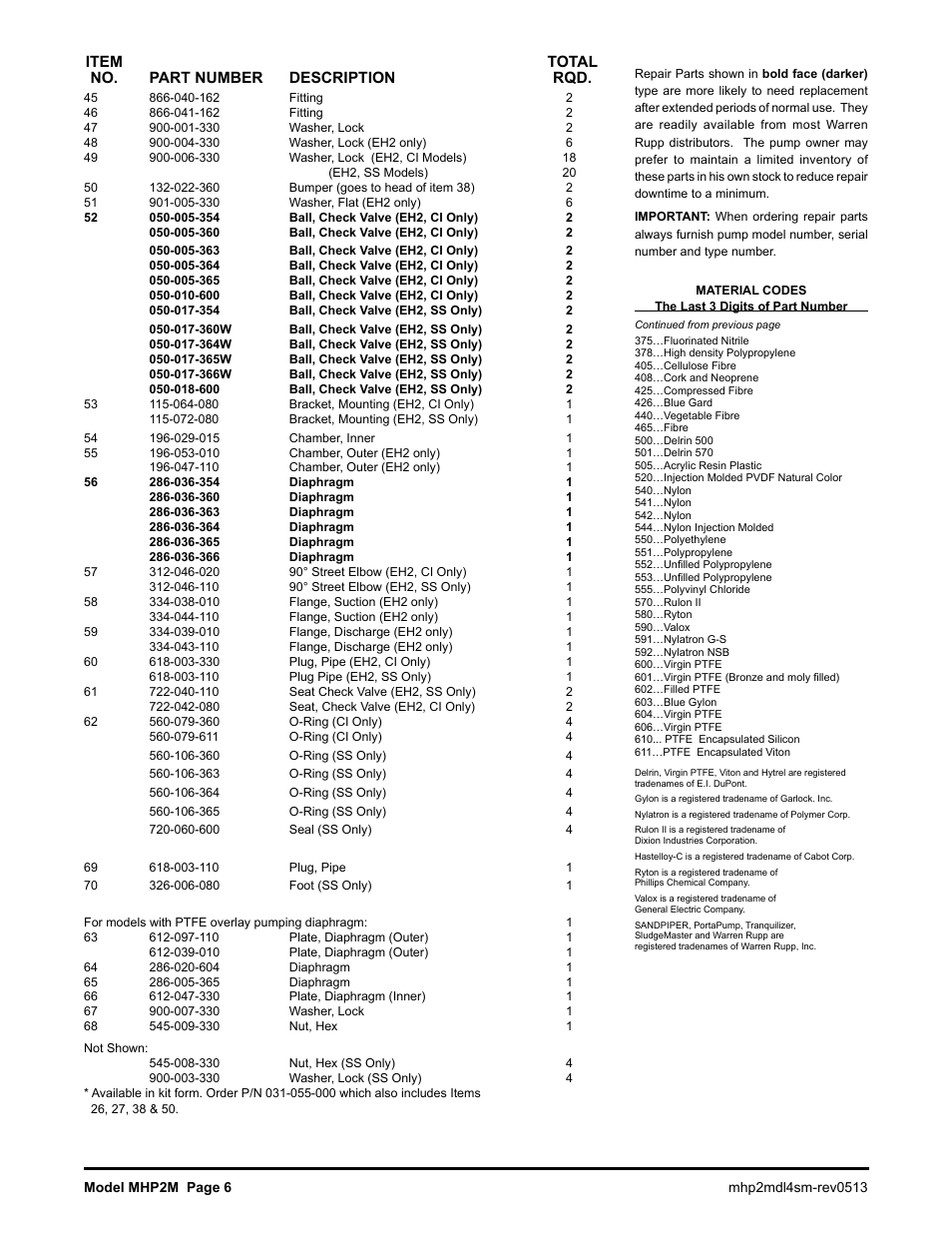 SANDPIPER MHP2M User Manual | Page 6 / 11