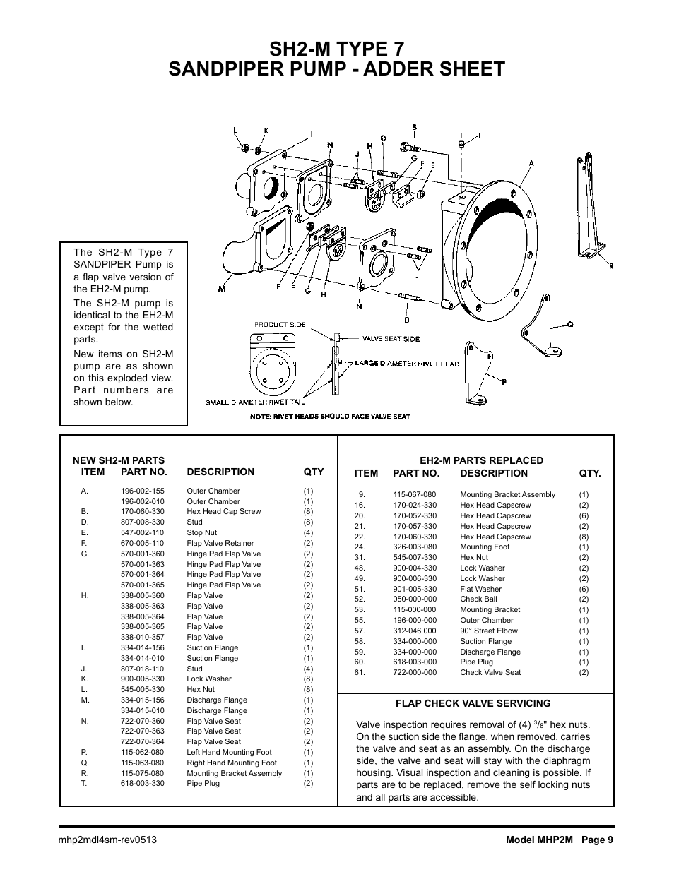 Sh2-m type 7 sandpiper pump - adder sheet | SANDPIPER MHP2M User Manual | Page 9 / 11