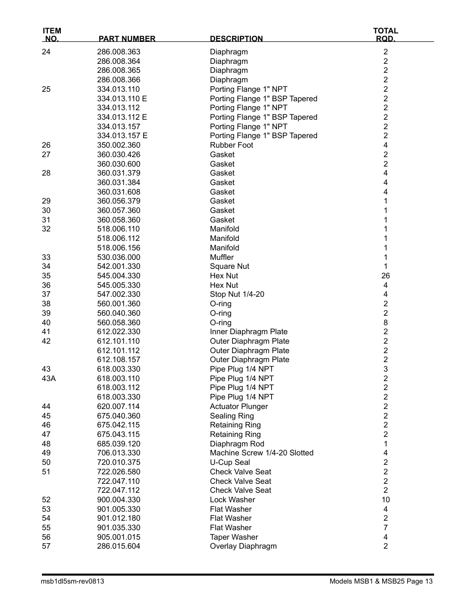 SANDPIPER MSB25 User Manual | Page 15 / 21