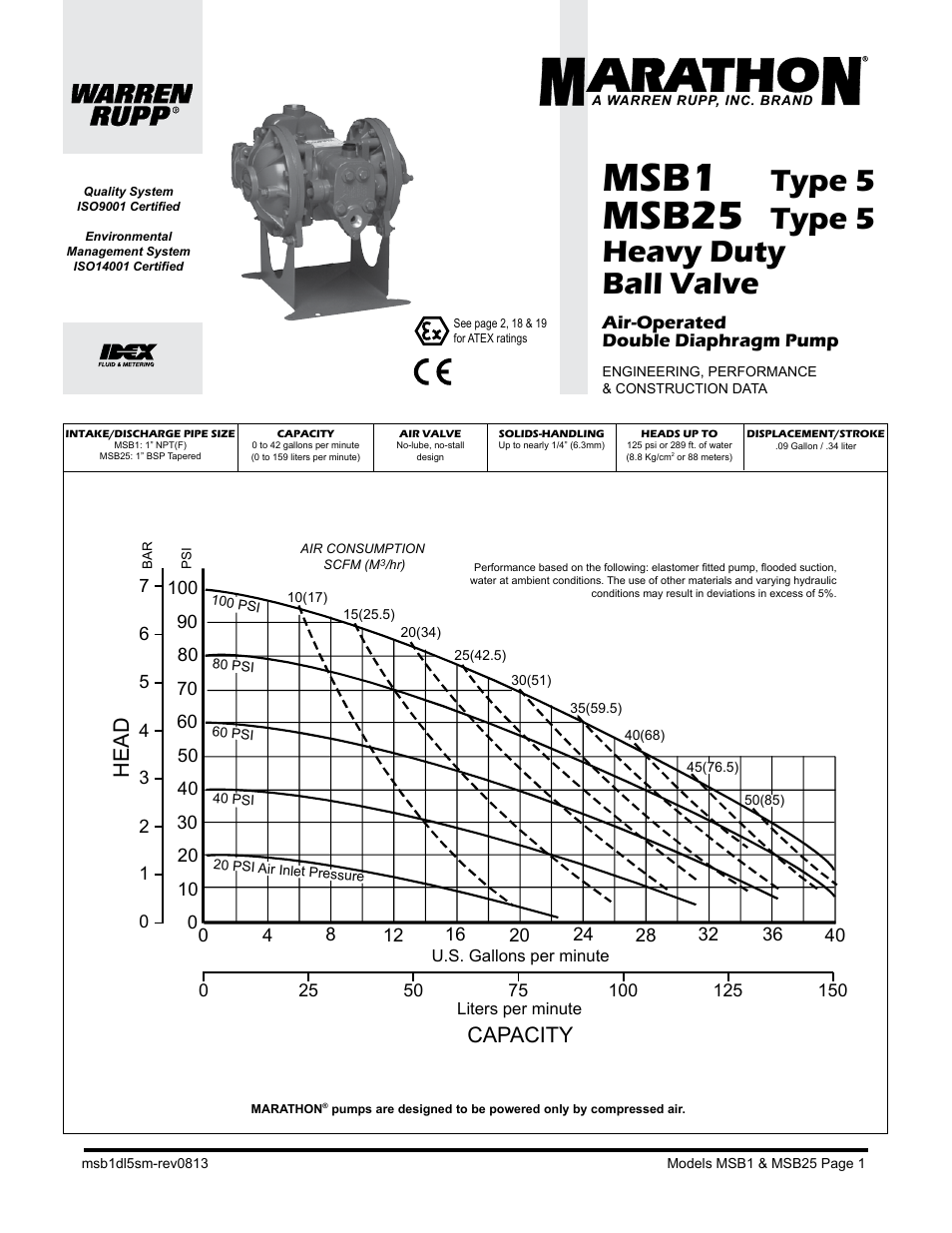 Msb1, Msb25, Type 5 | Type 5 heavy duty ball valve, Capacity, Head, Model sb1/sb25 performance curve | SANDPIPER MSB25 User Manual | Page 3 / 21