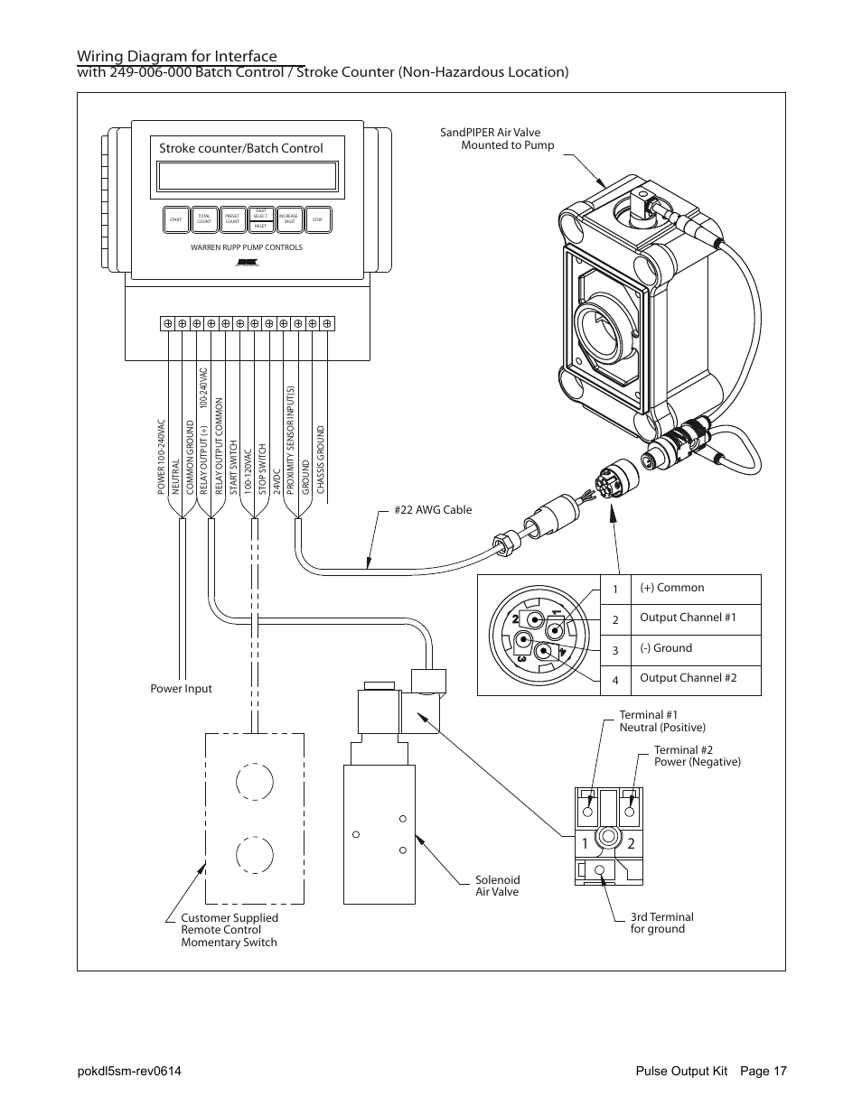 Wiring diagram for interface, Stroke counter/batch control | SANDPIPER PULSE OUTPUT KIT User Manual | Page 17 / 18
