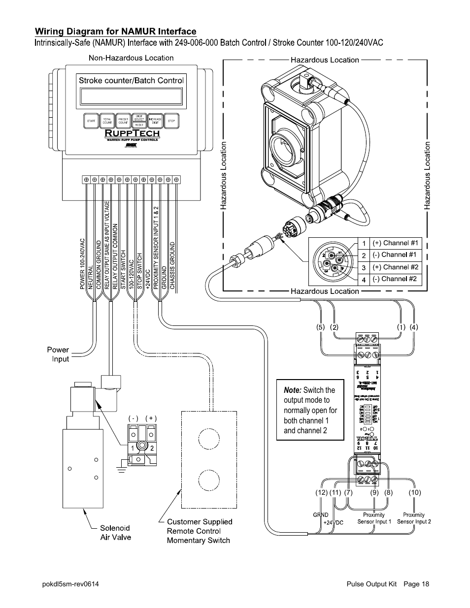 SANDPIPER PULSE OUTPUT KIT User Manual | Page 18 / 18