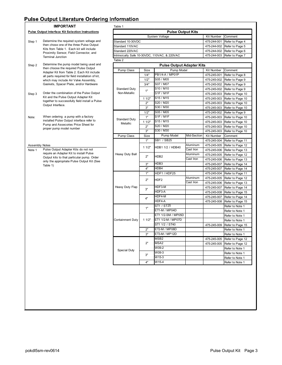 SANDPIPER PULSE OUTPUT KIT User Manual | Page 3 / 18