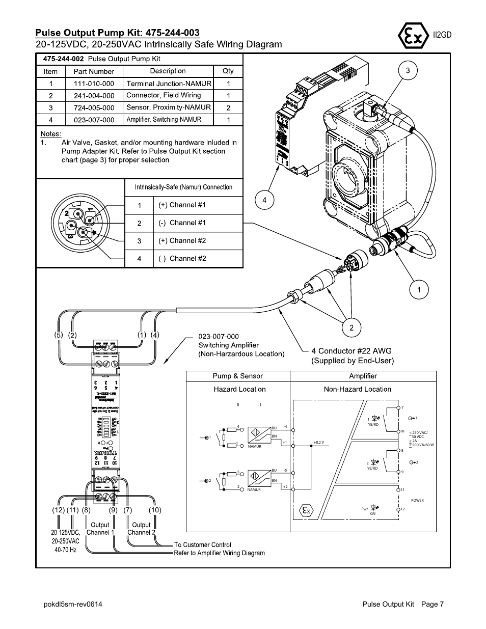 Ii2gd, See page 2 for atex ratings | SANDPIPER PULSE OUTPUT KIT User Manual | Page 7 / 18