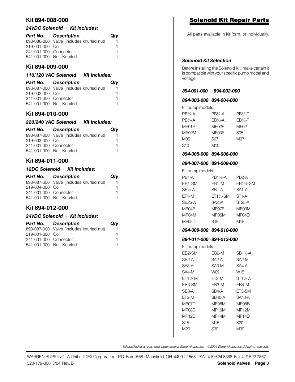 Solenoid kit repair parts | SANDPIPER RuppTech Solenoid Valves User Manual | Page 3 / 7