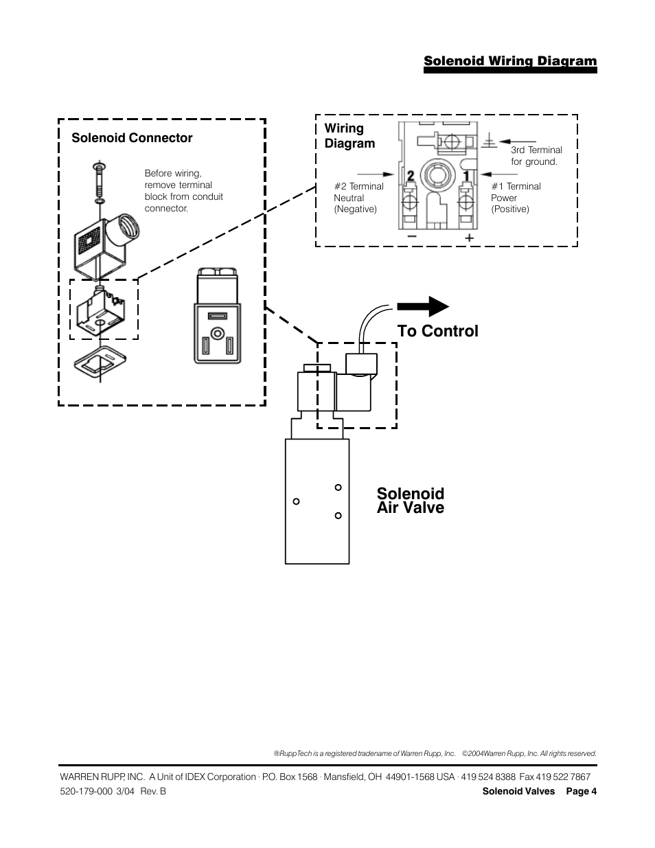 Solenoid air valve to control | SANDPIPER RuppTech Solenoid Valves User Manual | Page 4 / 7
