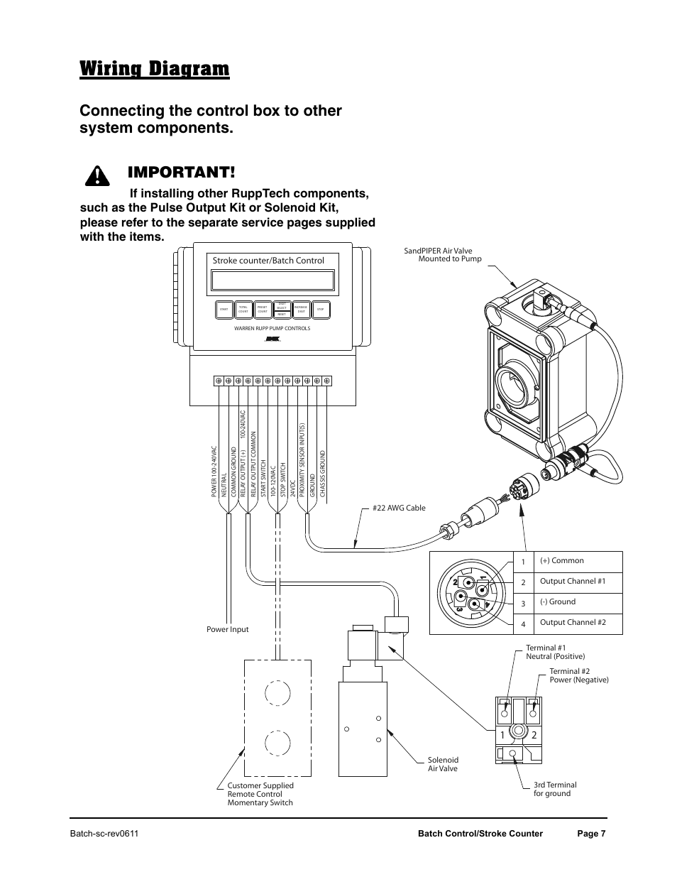 Wiring diagram, Important, Wiring diagram for interface | SANDPIPER RuppTech Stroke Counter/Batch Control User Manual | Page 7 / 7